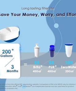 Waterdrop 200-Gallon Long-Life Lucid 10-Cup Water Filter Pitcher, NSF Certified, 3Pack Replacement Filters 2