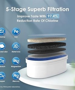 Waterdrop Slim Water Filter Dispenser, Large Capacity, 35-Cup Water Filter Pitcher, 200-Gallon Long-Life, 5X Lifetime, Reduces Chlorine, PFOA/PFOS and More, BPA Free, Turquoise (with 1 Filter) 2