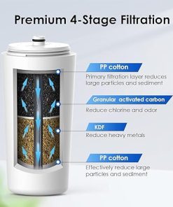 Waterdrop AQ-4125 Shower Filter Replacement for Aquasana® AQ 4125, AQ-4100, AQ-4105, AQ-4100NSH, AQ-4105CHR Shower Water Filter System, Jonathan Product Beauty Shower Filter, Pack of 2 2