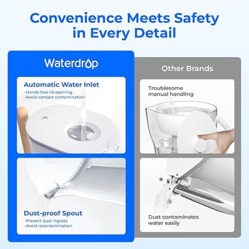 Waterdrop Water Filter Pitcher with 1 Filter, 200-Gallon Long-Life, Chubby 10-Cup Large Water Filter Pitcher, NSF Certified, 5X Times Lifetime, Reduces PFOA/PFOS, BPA Free, White - Image 2