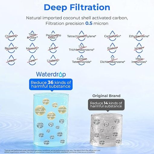 Waterdrop Plus 469690 ADQ36006101 𝐍𝐒𝐅 𝟓𝟑&𝟒𝟎𝟏 Refrigerator Water Filter, 𝐑𝐞𝐝𝐮𝐜𝐞 𝐏𝐅𝐀𝐒, Replacement for LG® LT700P®, Kenmore® 9690, ADQ36006102, WSL-3, FML-3, 2 Pack Package May Vary - Image 2